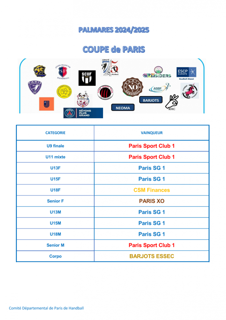 Barjots Essec_Vainqueur Coupe de Paris 2024/2025